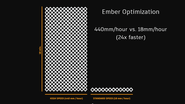 Ember_for_High-Speed.png